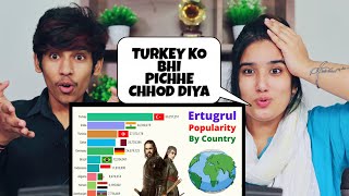 Ertugrul Ghazi Popularity  Ranking of Countries 20142020 [upl. by Fini856]