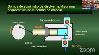 Clase Proteómica Cromatografía de afinidad y HPLC [upl. by Trebo797]