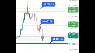 23rd October Bank Nifty amp nifty analysis  bank nifty key points  nifty banknifty [upl. by Basset903]