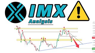 Immutable X Token quot IMX Price Prediction quot Technical Analysis in weekly time [upl. by Tennek319]