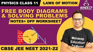 LOM 05  How to Draw Free Body Diagrams  Class 11 Physics  JEE NEET [upl. by Inge]