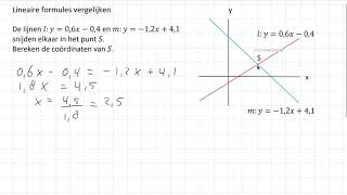 Lineaire formules vergelijken 3 HAVO [upl. by Kaylyn]