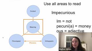 A Morphophonemic Approach to Decoding and Vocabulary [upl. by Eiramaliehs]