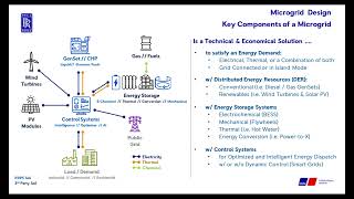 Microgrid design for efficiency and resiliency [upl. by Lubbi]