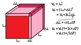 Physics 21 Thermal Expansion 1 of 4 Thermal Volume Expansion [upl. by Occor470]