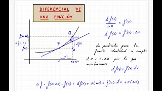 1  Diferencial de una función [upl. by Nimrahc]