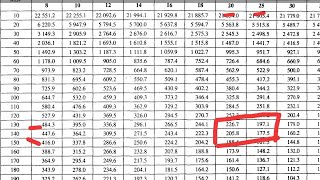 Double interpolation by using calculator  quick steps [upl. by Anirba]