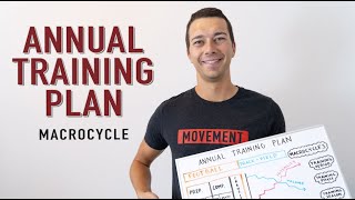 How to Write a Macrocycle  Linear Periodization Example [upl. by Yrellam]