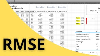 HOW TO CALCULATE RMSE IN EXCEL  RootMeanSquare Error [upl. by Silvio]