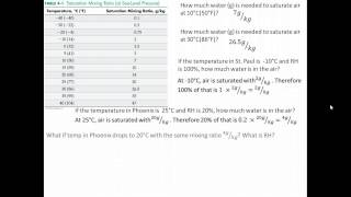 How to Calculate Relative Humidity [upl. by Ardnassac]