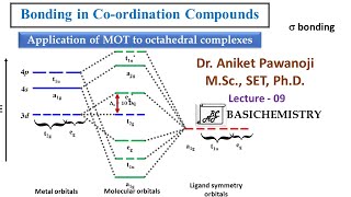 Bonding in Coordination Compounds L9 [upl. by Kaiser762]