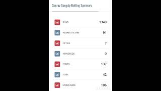 SOURAV GANGULY IPL CAREER IPL LEGENDS [upl. by Essinger]