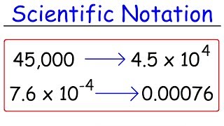 Scientific Notation  Fast Review [upl. by Warenne]