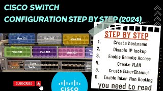 Comprehensive Cisco Switch Setup Guide Models 2960 3850 4500  Configuration step by step 2024 [upl. by Annah210]