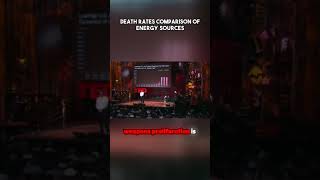 The Impact of Different Energy Sources on Death Rates and Nuclear Proliferation [upl. by Nawtna]