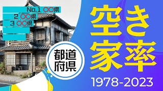 年別・都道府県別・空き家率の推移 19782023 [upl. by Saideman]