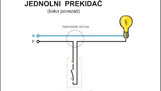 L05  Kako povezati JEDNOPOLNI prekidac [upl. by Niessuh63]