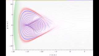 Wigner function wavepacket moving in a Morse potential [upl. by Natal]