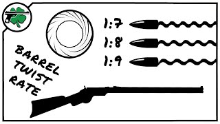 Rifled Barrel Twist Rate Explained [upl. by Lowndes278]