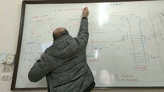 11Cache memory mapping Direct and Associative Fully and Set mapping شرح بالعربى [upl. by Ahsiekrats]