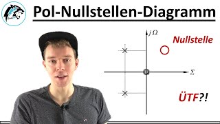 ÜBERTRAGUNGSFUNKTION aus PolNullstellenDiagramm  Regelungstechnik [upl. by Jonah]