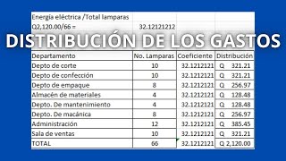 ¿Cómo distribuir los gastos de fábricación de una forma fácil y rápido [upl. by Akiras]