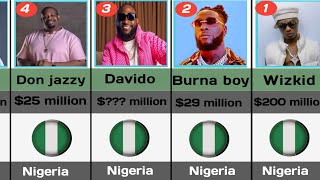 Top 30 Richest Nigerian Musicians in 2024  Data Comparison [upl. by Aninnaig]