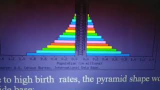 Demographic Transition Model Dr Anup Mishra Economics [upl. by Morten]