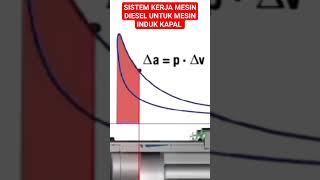 SISTEM KERJA MESIN DIESEL UNTUK MESIN INDUK KAPAL LAUT PART X [upl. by Tabib]