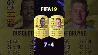 DE BRUYNE VS BUSQUETS FIFA COMPARISON shorts football fifa10 fifa23 [upl. by Notliw]