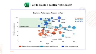 How to create a Scatter Plot in Excel  Dot Plot  XY Graph  Scatter Graph  Regression Analysis [upl. by Rollo]