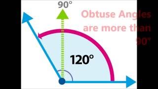 Types of Angles Song [upl. by Adriane324]