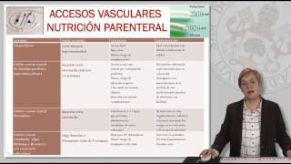 NUTRICIÓN PARENTERAL GENERALIDADES Y PREPARACIÓN [upl. by Anilocin]