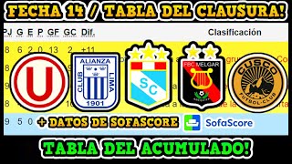 TABLA DE POSICIONES TORNEO CLAUSURA  LIGA 1  2024  FECHA 14 Y TABLA ACUMULADA  FIXTURE CLAUSURA [upl. by Giah]