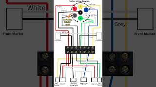 How Trailer Wiring Works Hindi  shorts [upl. by Suired]