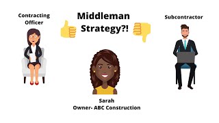 The Government Contracting Middleman Strategy The LEGAL Way [upl. by Ahsenak]