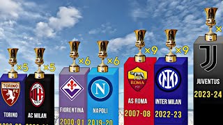 ALL Coppa Italia Winners 19222024 [upl. by Han793]