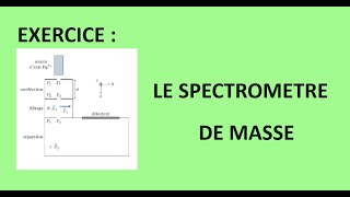 Exercice corrigé Spectromètre de masse [upl. by Anabelle]