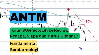 Kenapa Antam Malah Melanjutkan Penurunan antm sahamantm [upl. by Votaw]