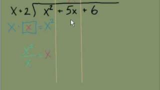 Dividing Polynomials Part 2 [upl. by Kilah]