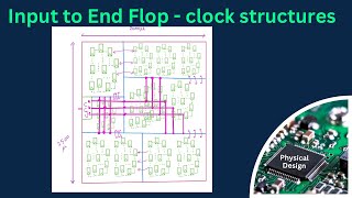 PD Topic 25 Phases of Clock Distribution  From Input to Die to End Flops [upl. by Norvall]