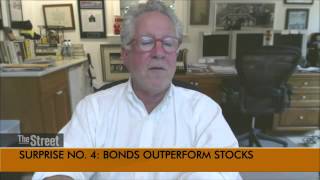 Doug Kass surprises for 2014 [upl. by Stockmon]