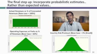 Session 16 Investment Returns III  Wrapping up Loose Ends [upl. by Wayolle]