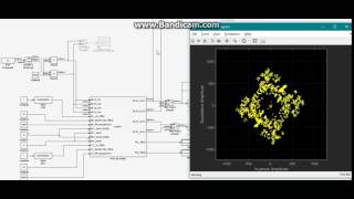 SDR zedboard AD9361 in Simulink test [upl. by Novick845]