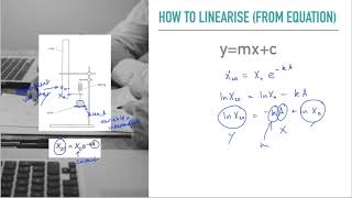 IB Physics Linearising Graphs [upl. by Antonino]