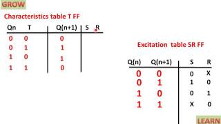 SR To T Flip Flop Conversion [upl. by Duff326]