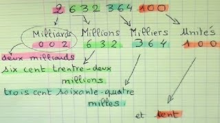 Apprendre à lire et écrire les grands nombres  Maths cycle 3 cm1 et cm2 [upl. by Roger]