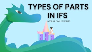 Types of Parts in IFS  What are Protectors amp Exiles in Internal Family Systems [upl. by Ridglee]