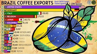 Where Does Brazils Coffee Go Main Importers of Brazilian Coffee [upl. by Thomas]