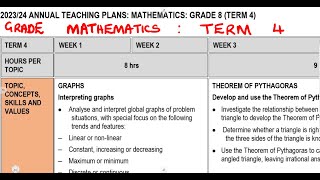 Mathematics Grade 8 Term 4 Topics To be Prepared mathszoneafricanmotives [upl. by Lacey828]